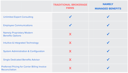 A table with text and symbols  Description automatically generated with medium confidence